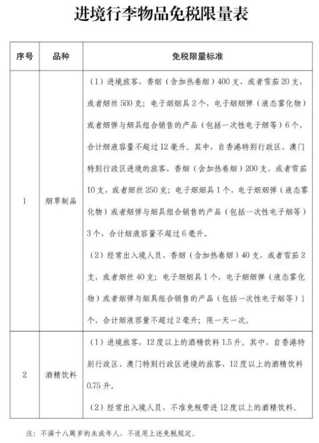 入境大陸可以帶多少雪茄2025?最新中國海關政策解讀