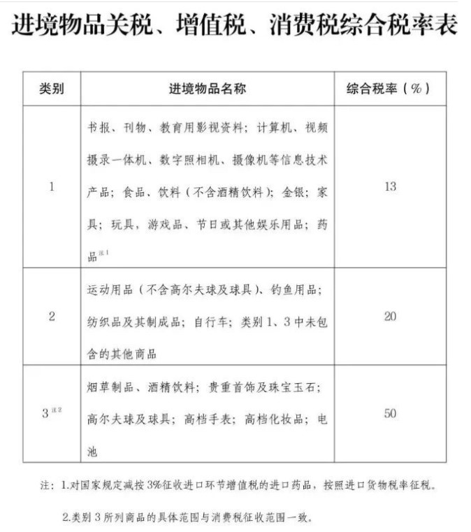 入境大陸可以帶多少雪茄2025?最新中國海關政策解讀